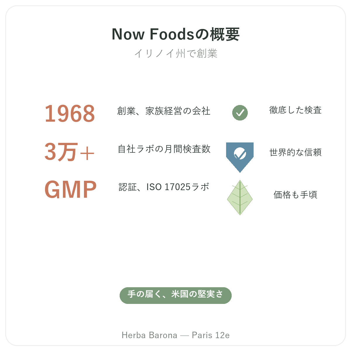 Now Foods パリ 早わかり - Herba Baronaパリ12区店のブランド概要
