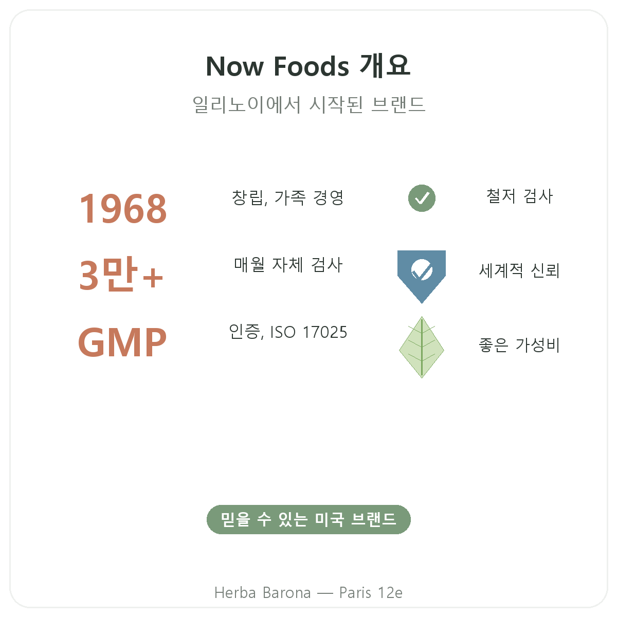 Now Foods 파리 한눈에 보기 - Herba Barona 파리 12구 브랜드 핵심 정보