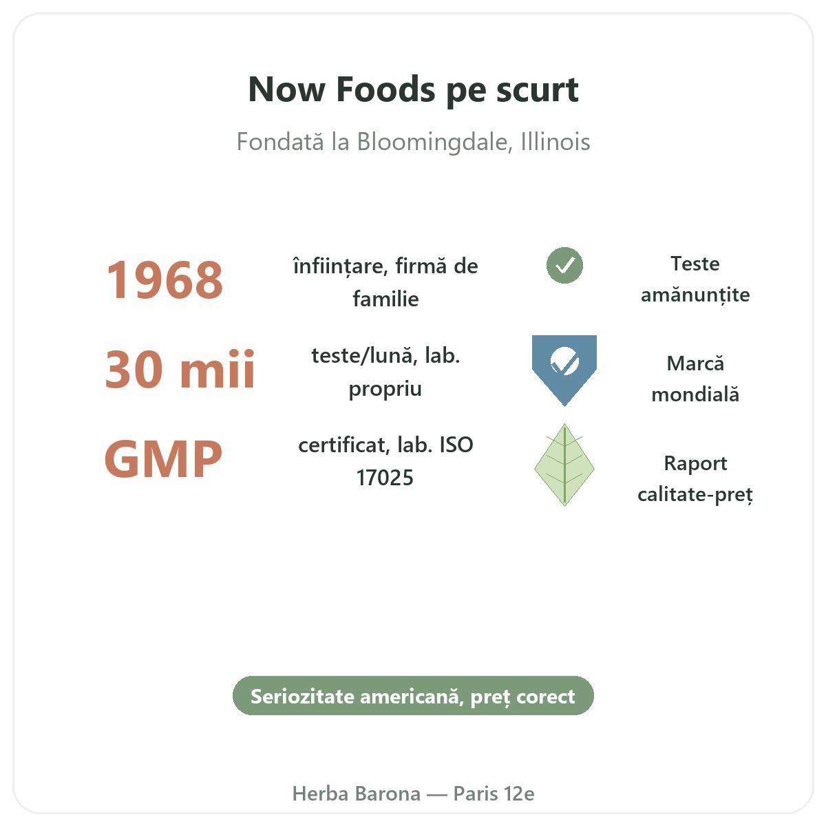 Now Foods Paris pe scurt - cifre cheie ale mărcii la Herba Barona, Paris, arondismentul 12