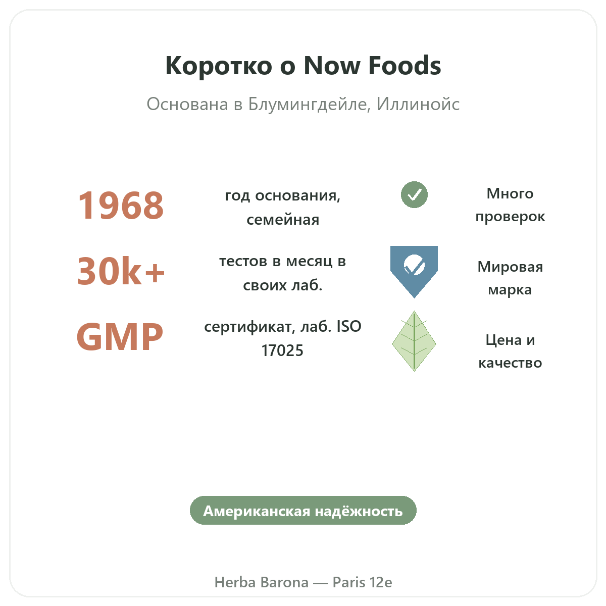 Now Foods Париж вкратце - ключевые цифры марки в Herba Barona Париж, 12-й округ