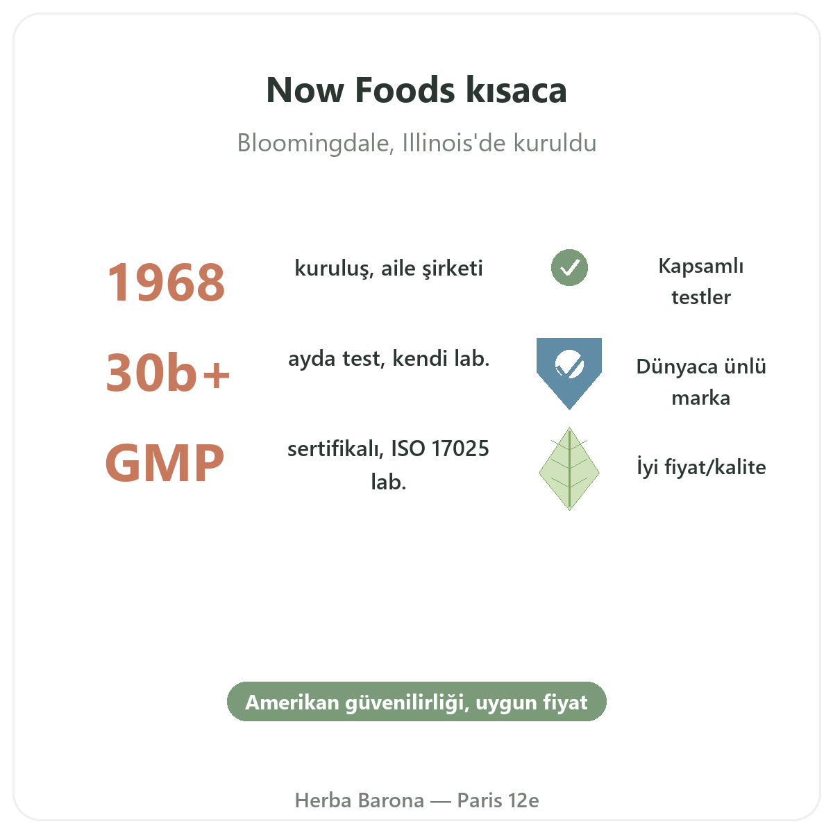 Now Foods Paris özet - Herba Barona Paris 12. bölgede markanın önemli rakamları