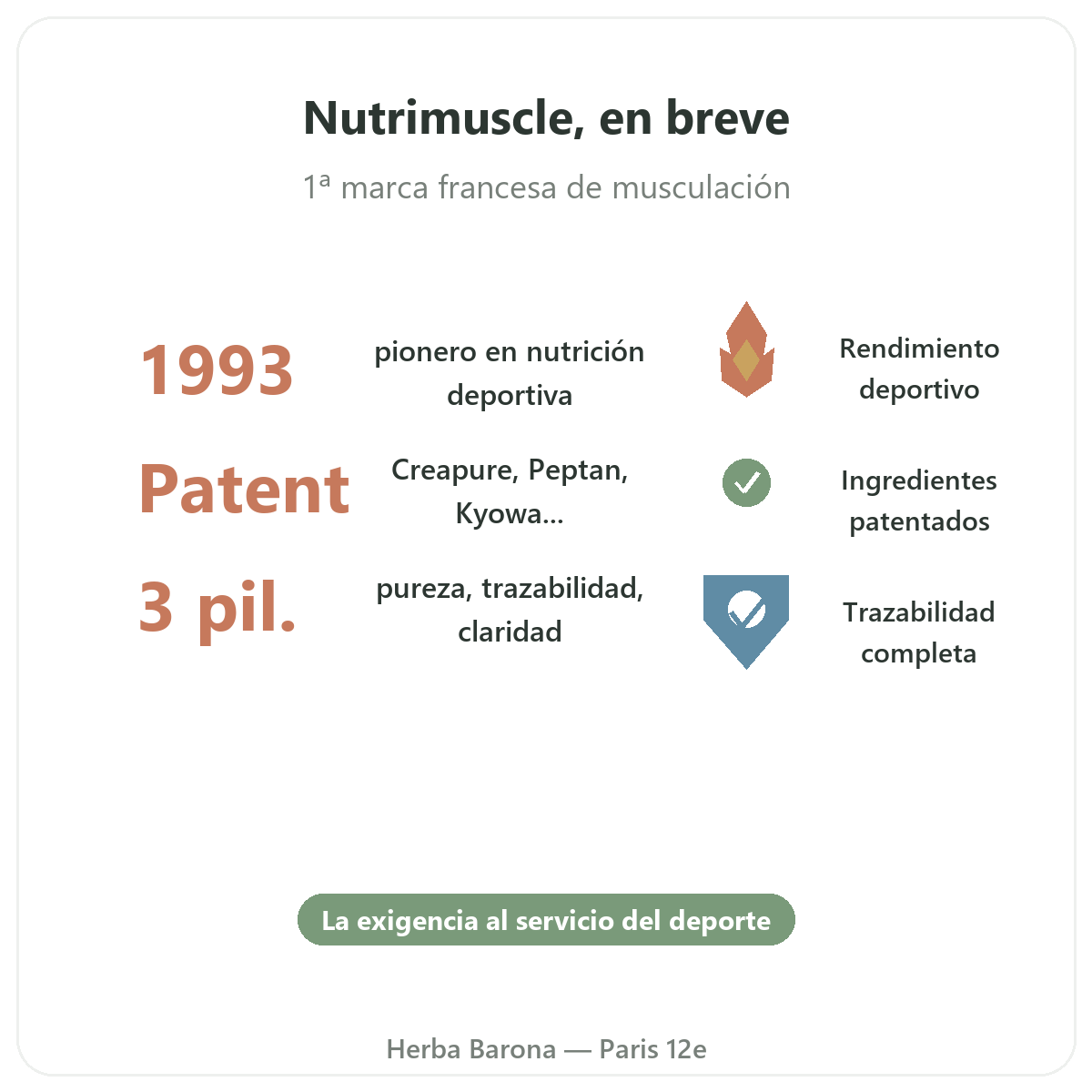 Nutrimuscle París en cifras - datos clave de la marca en Herba Barona París 12e