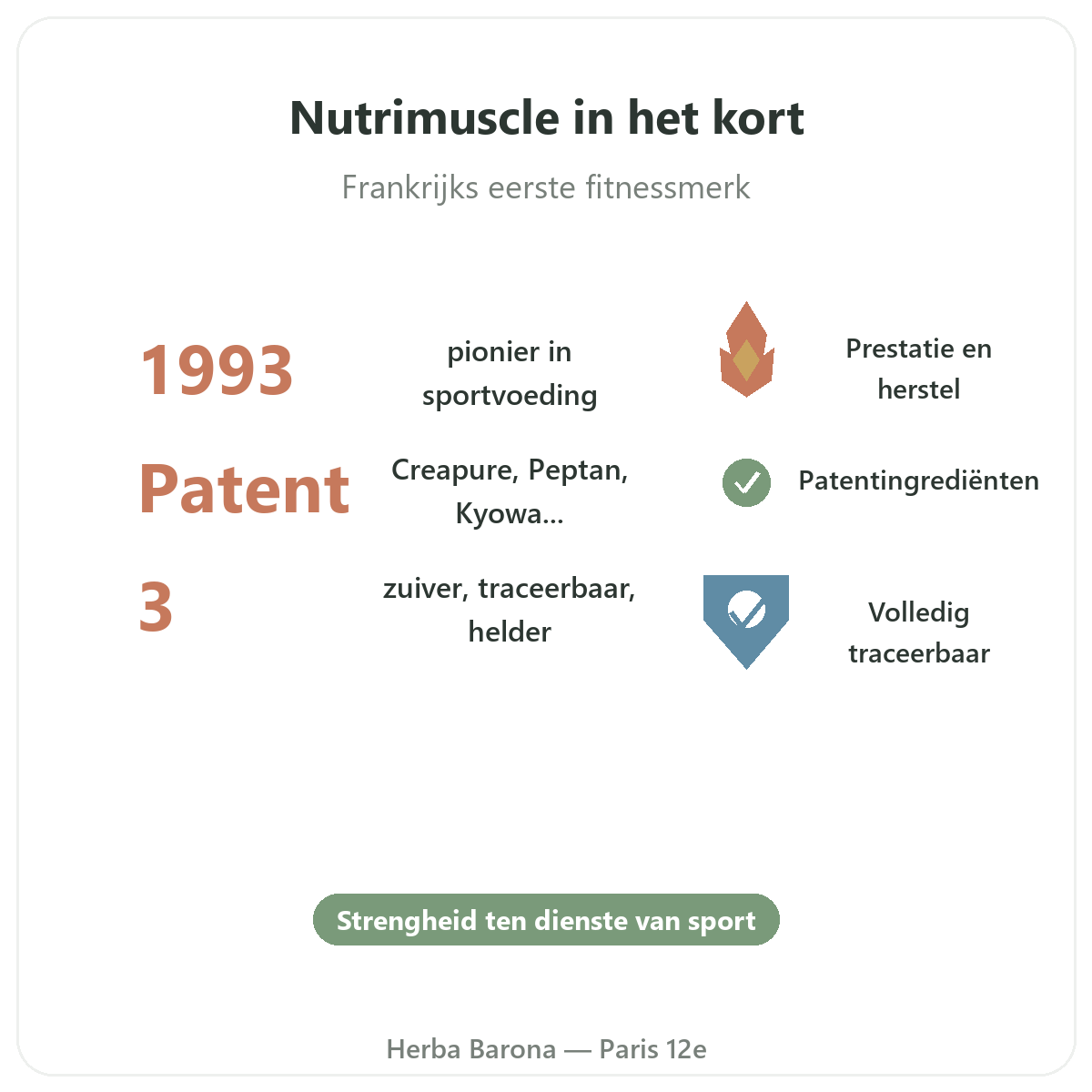Nutrimuscle Parijs in het kort - kerncijfers van het merk bij Herba Barona Parijs