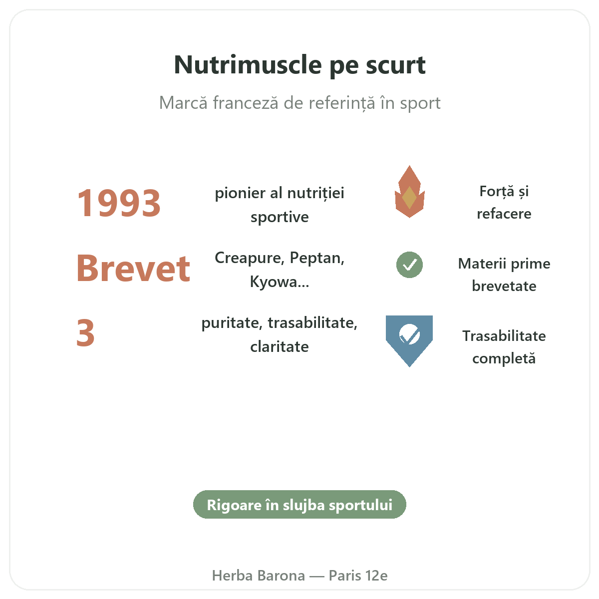 Nutrimuscle Paris pe scurt - cifre cheie ale brandului la Herba Barona Paris, arondismentul 12