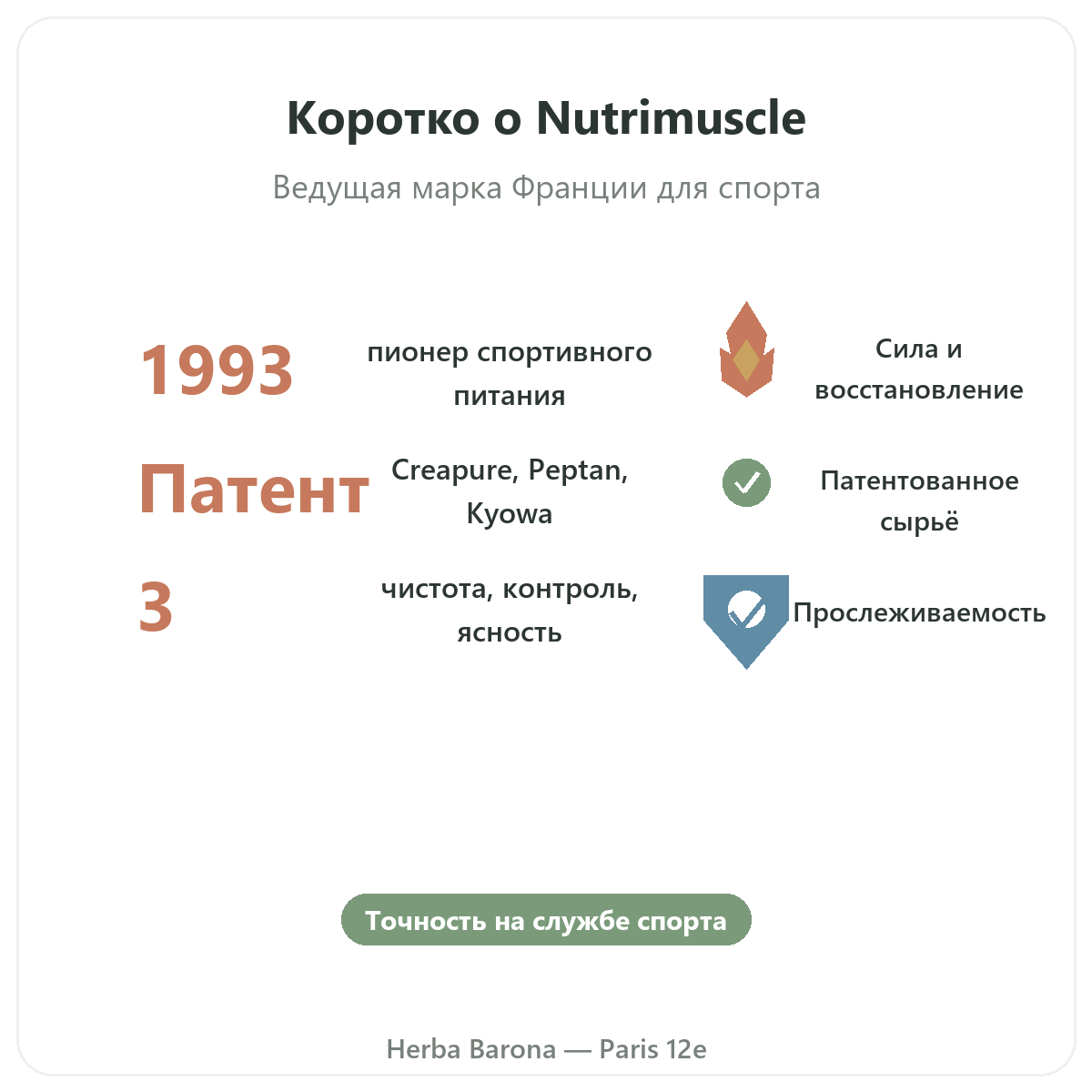 Nutrimuscle Париж вкратце - ключевые цифры марки в Herba Barona Париж, 12-й округ