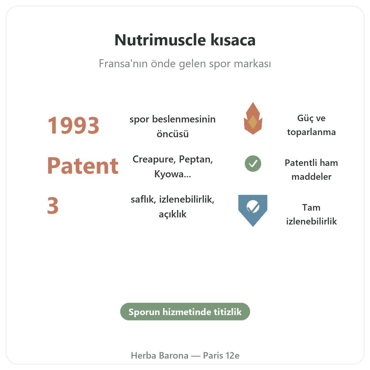Nutrimuscle Paris kısaca - Herba Barona Paris 12. bölgede marka rakamları