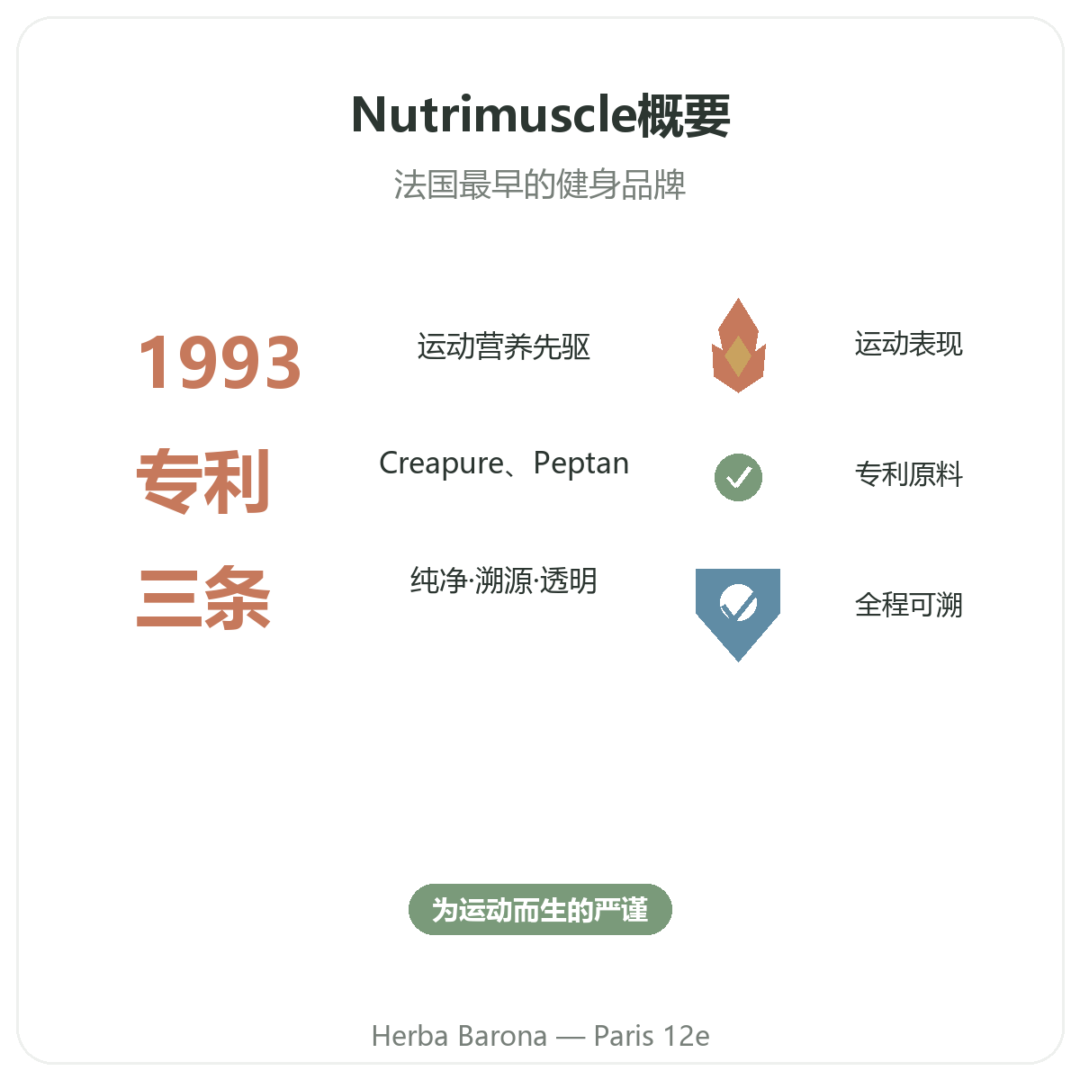 Nutrimuscle Paris en bref - chiffres cles de la marque chez Herba Barona Paris 12e