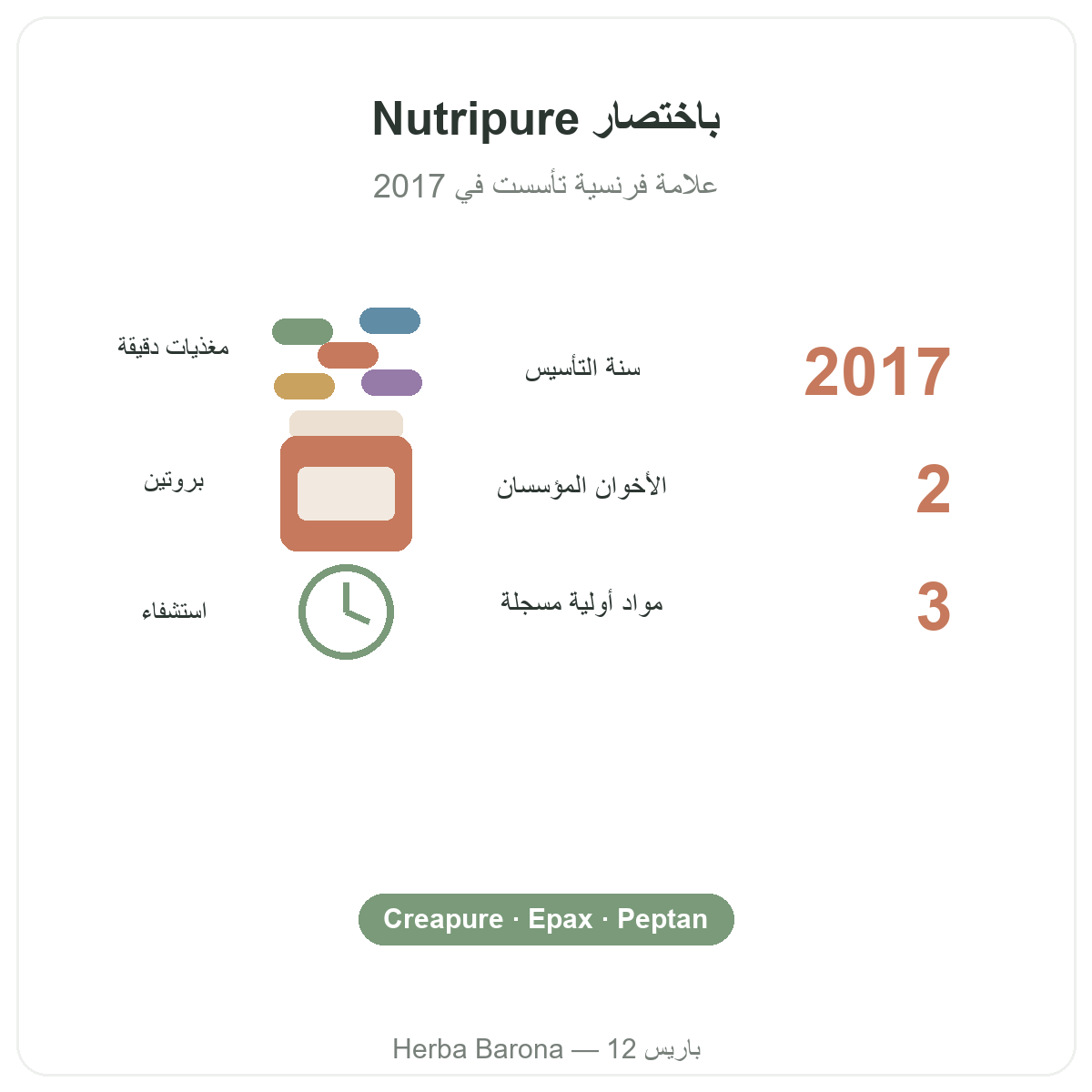 Nutripure Paris - arqam alalama - Herba Barona Paris 12e