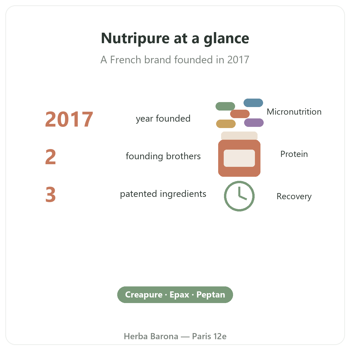 Nutripure in Paris - brand facts - Herba Barona Paris 12e