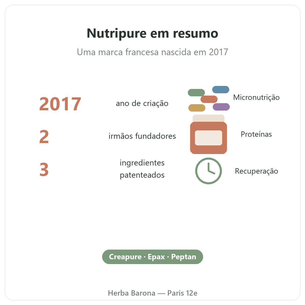 Nutripure em Paris - a marca em numeros - Herba Barona Paris 12e