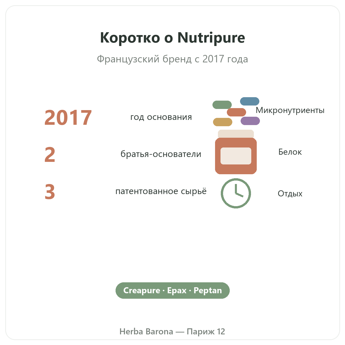 Nutripure v Parizhe - marka v tsifrah - Herba Barona Paris 12e