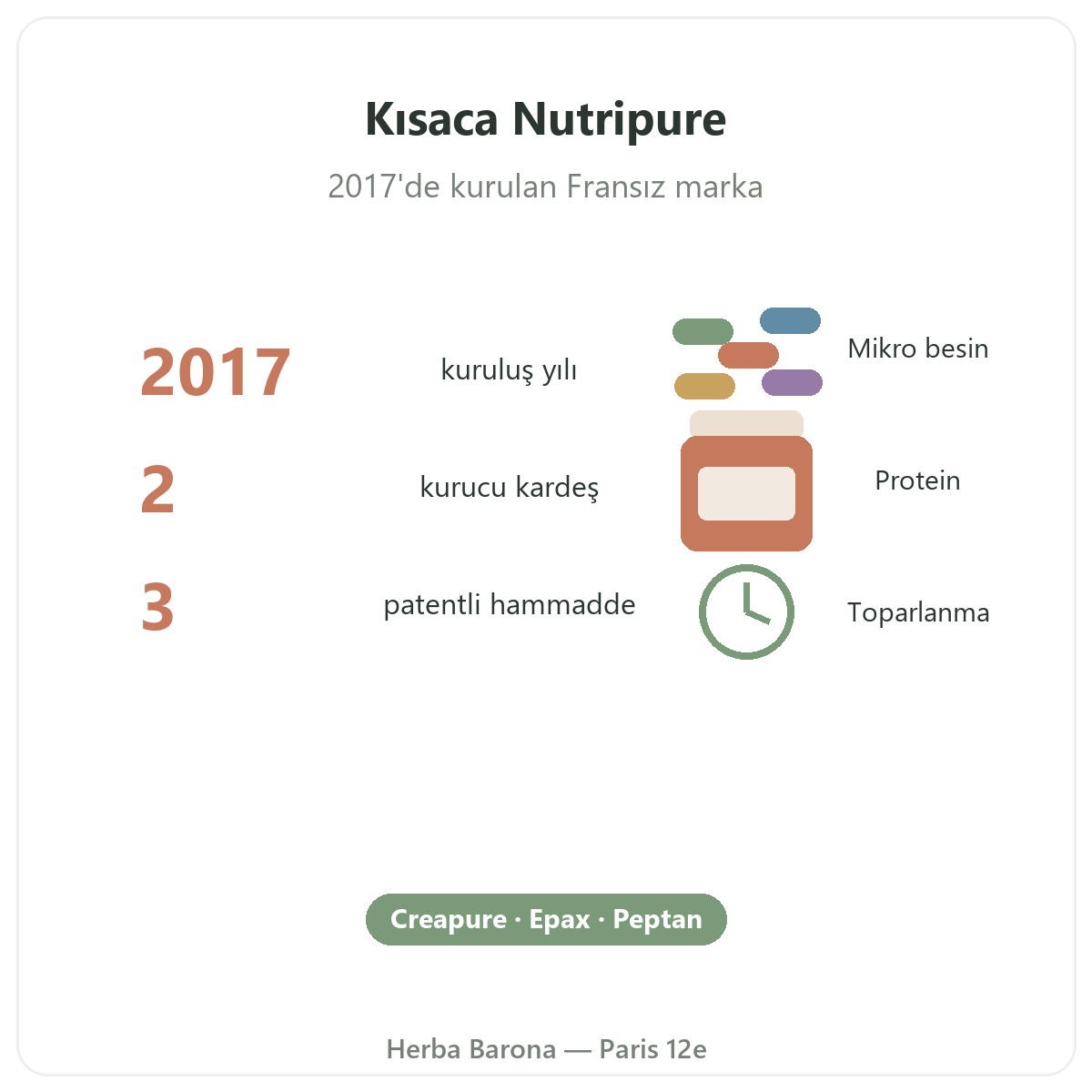 Paris'te Nutripure - marka rakamlarla - Herba Barona Paris 12e