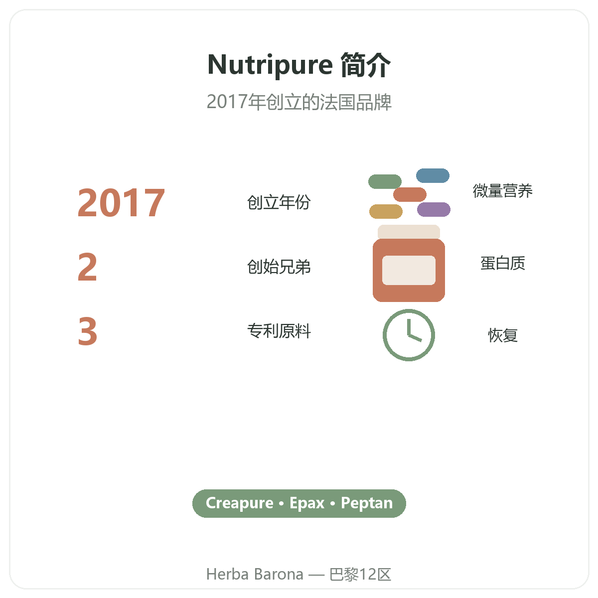 Nutripure Paris - pinpai shuju - Herba Barona Paris 12e