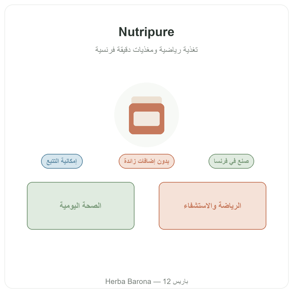 Nutripure Paris - taqdim - Herba Barona Paris 12e