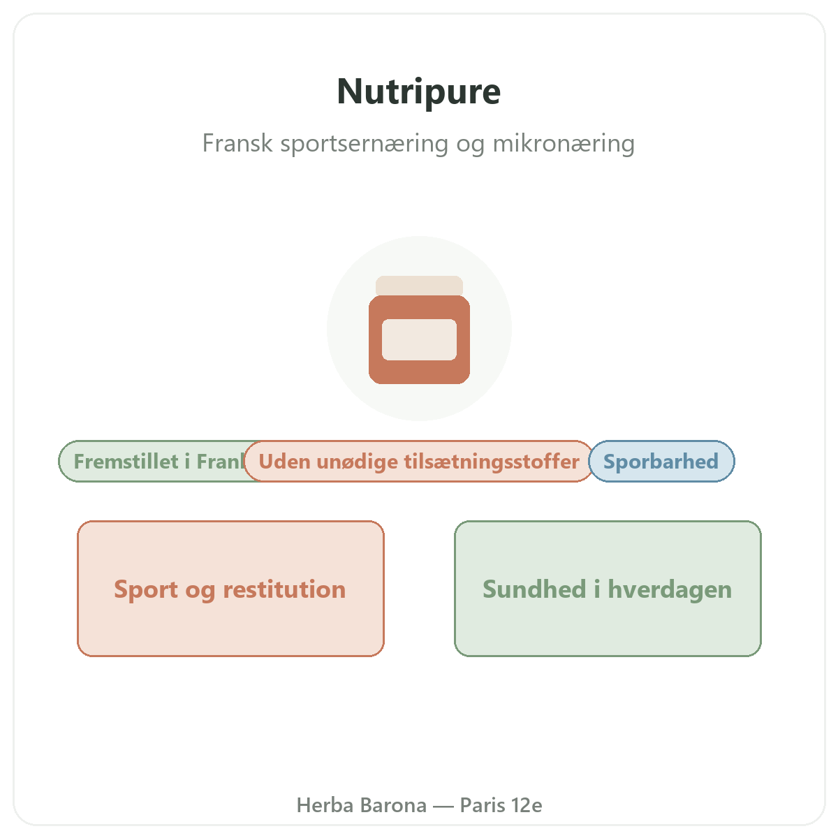 Nutripure i Paris - praesentation - Herba Barona Paris 12e
