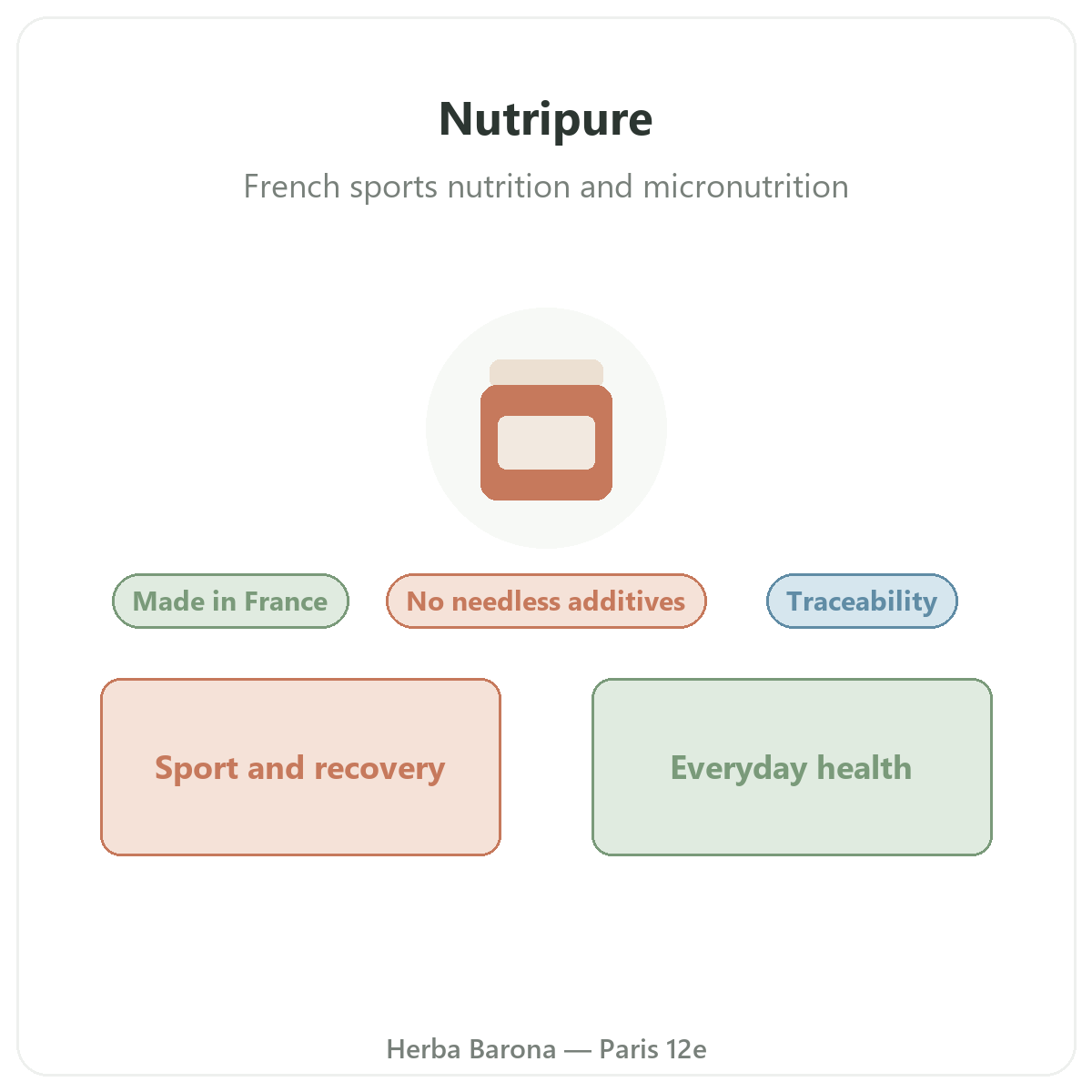 Nutripure in Paris - presentation - Herba Barona Paris 12e