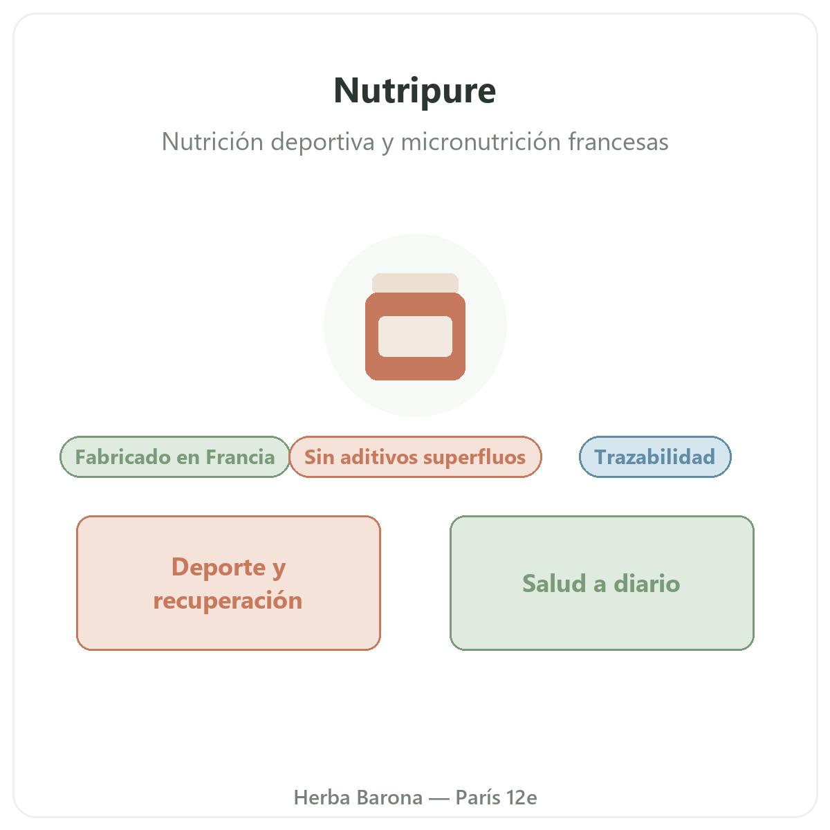 Nutripure en Paris - presentacion - Herba Barona Paris 12e