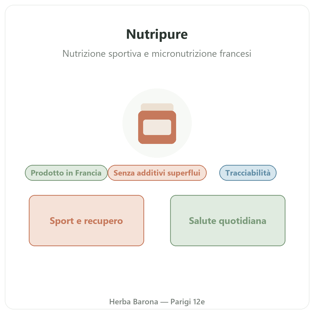 Nutripure a Parigi - presentazione - Herba Barona Paris 12e