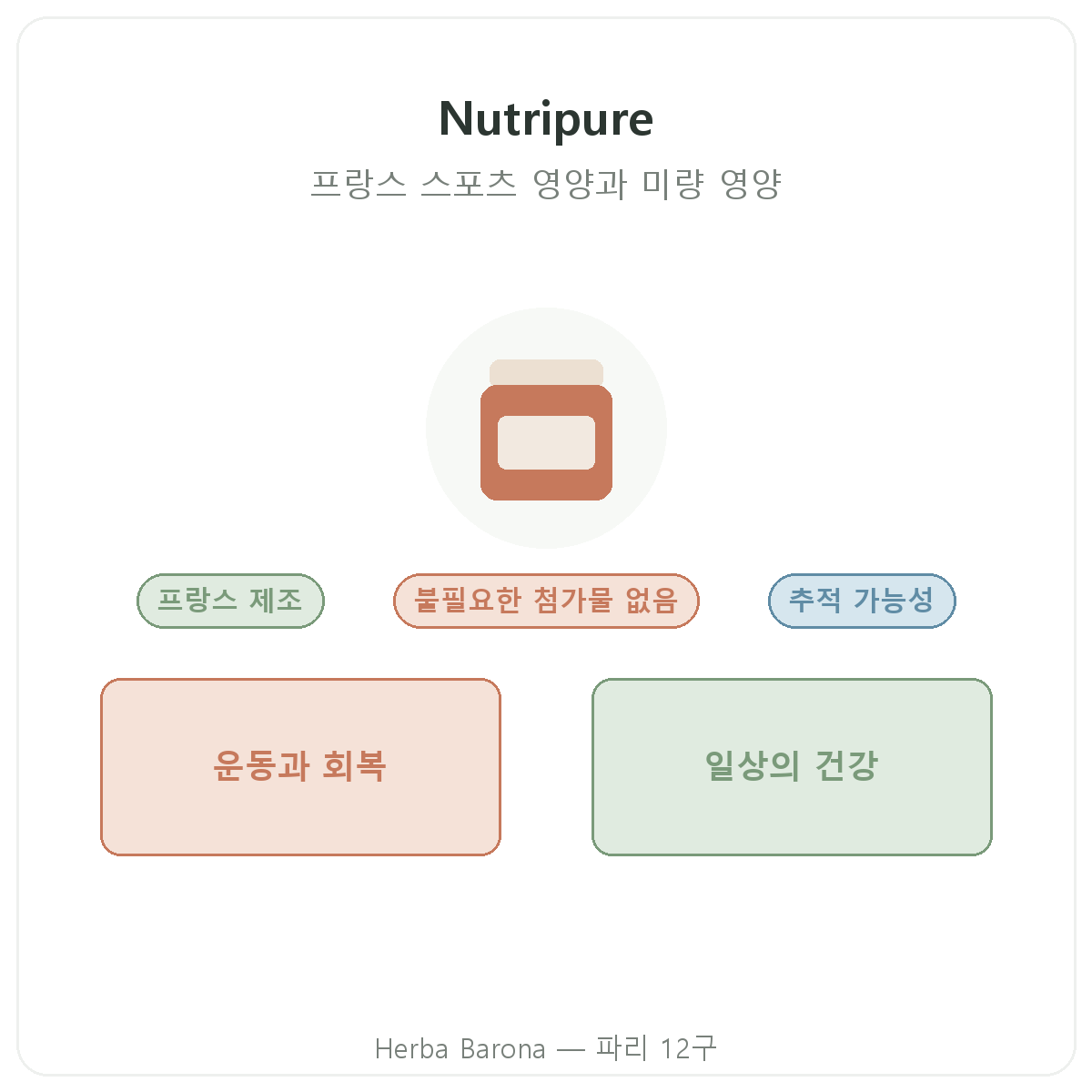 Nutripure Paris - sogae - Herba Barona Paris 12e