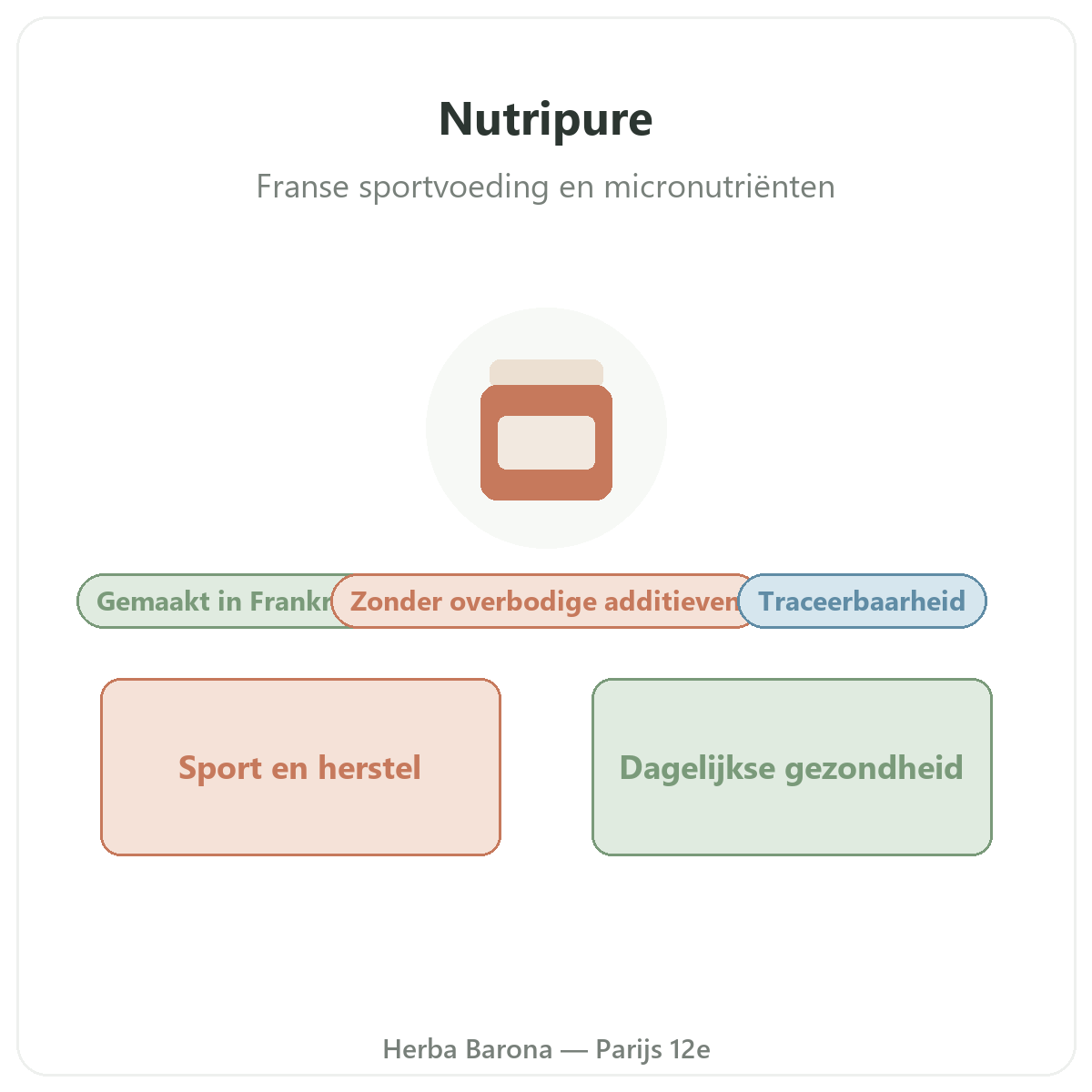 Nutripure in Parijs - presentatie - Herba Barona Paris 12e