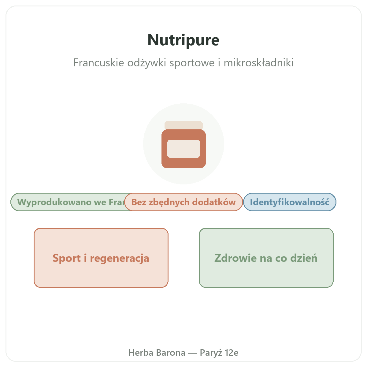 Nutripure w Paryzu - prezentacja - Herba Barona Paris 12e