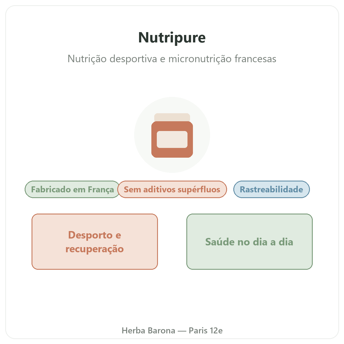 Nutripure em Paris - apresentacao - Herba Barona Paris 12e