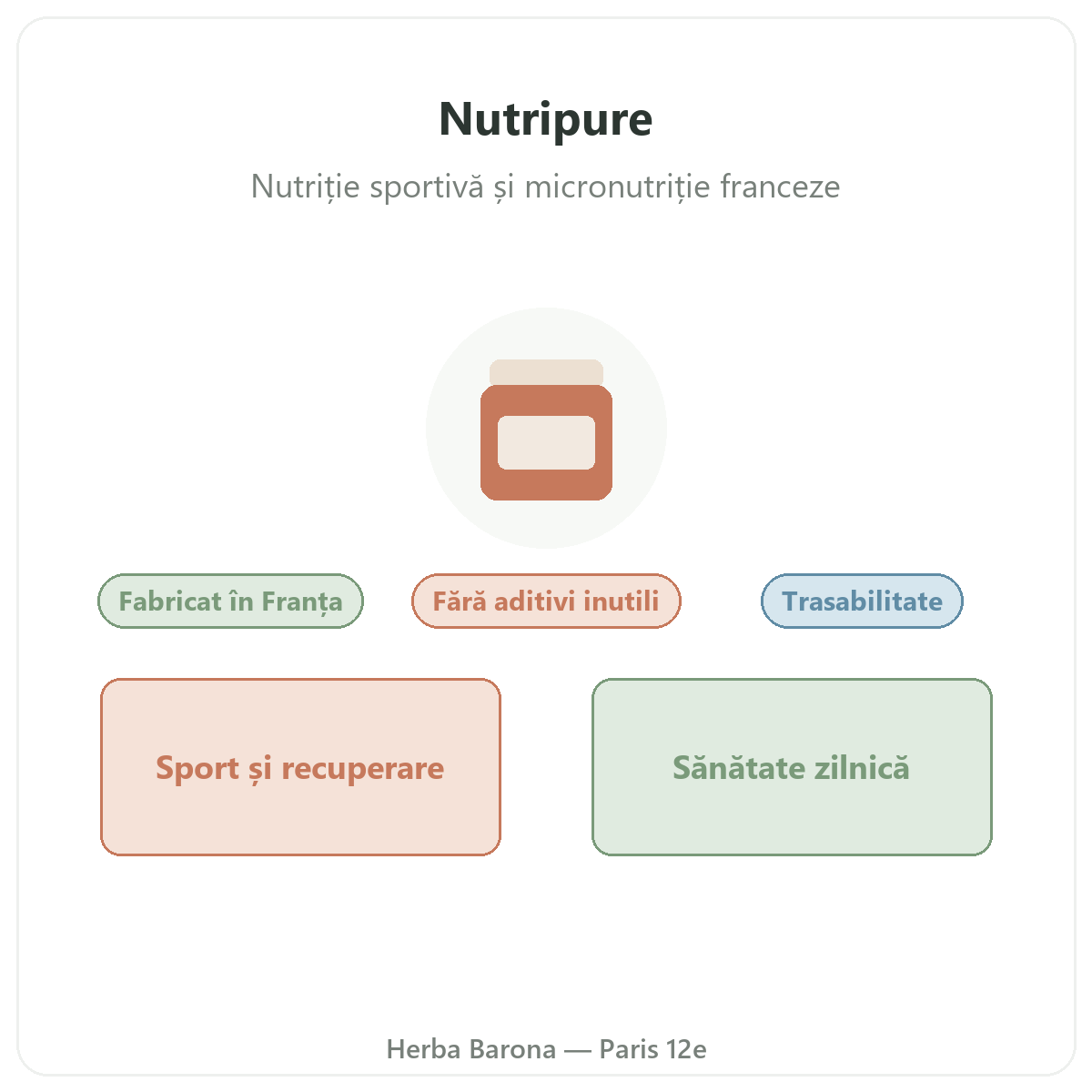Nutripure la Paris - prezentare - Herba Barona Paris 12e