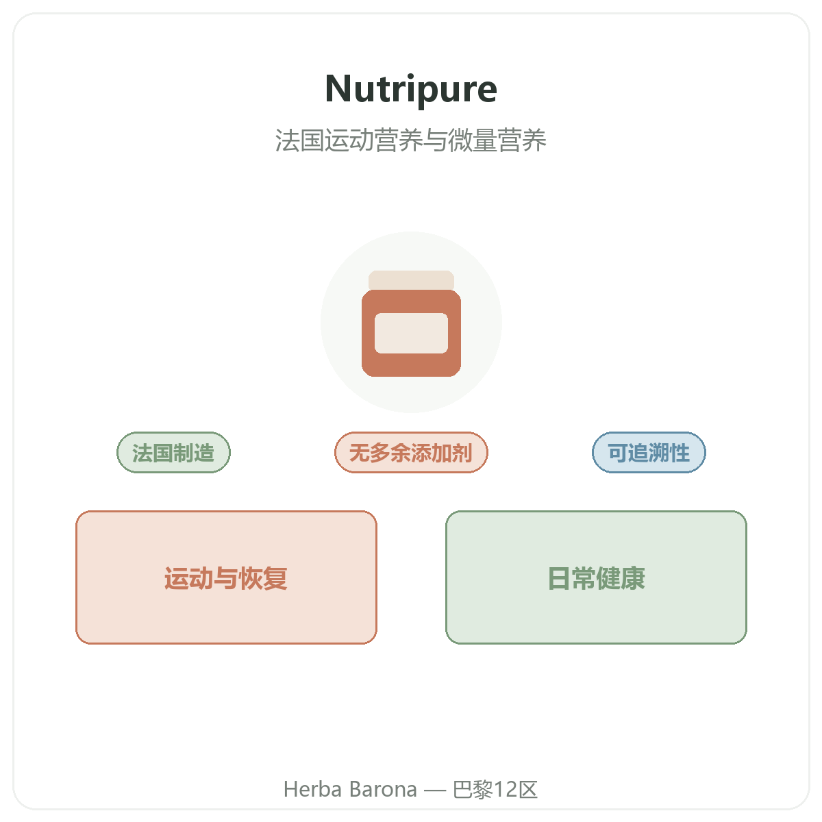 Nutripure Paris - jieshao - Herba Barona Paris 12e