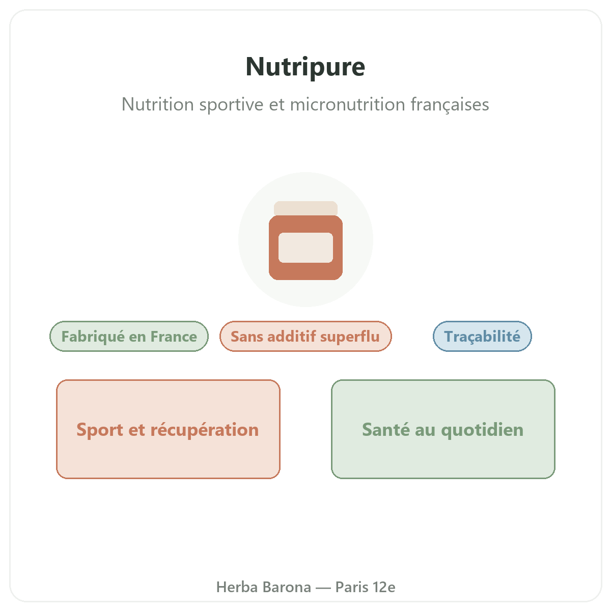 Nutripure a Paris - marque francaise de nutrition sportive et micronutrition chez Herba Barona