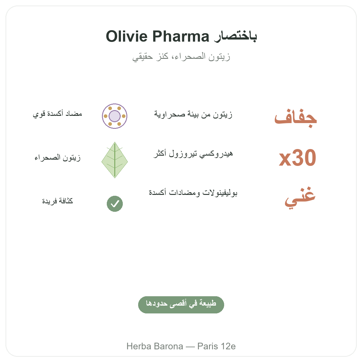 Olivie Pharma Paris en bref - chiffres cles chez Herba Barona Paris 12e