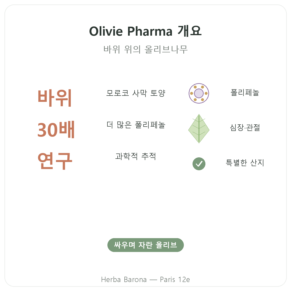 Olivie Pharma 파리 한눈에 보기 - Herba Barona 파리 12구 핵심 정보