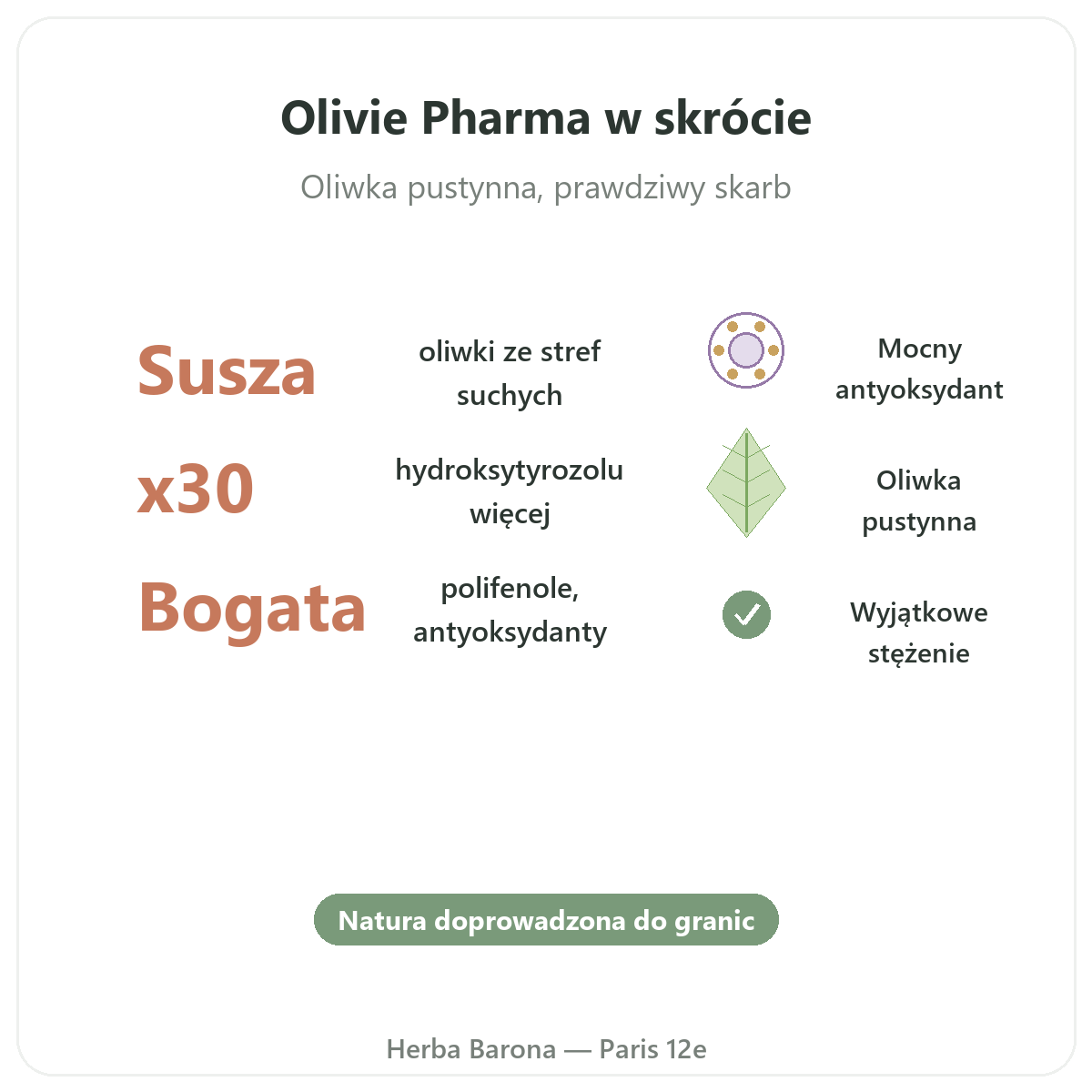 Olivie Pharma w skrócie - najważniejsze informacje, Herba Barona Paryż 12