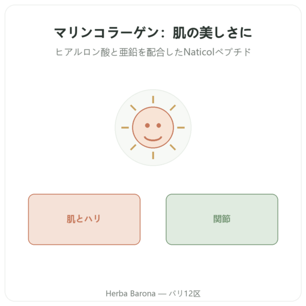 マリンコラーゲン – Novoma – 90カプセル presentation Paris Herba Barona