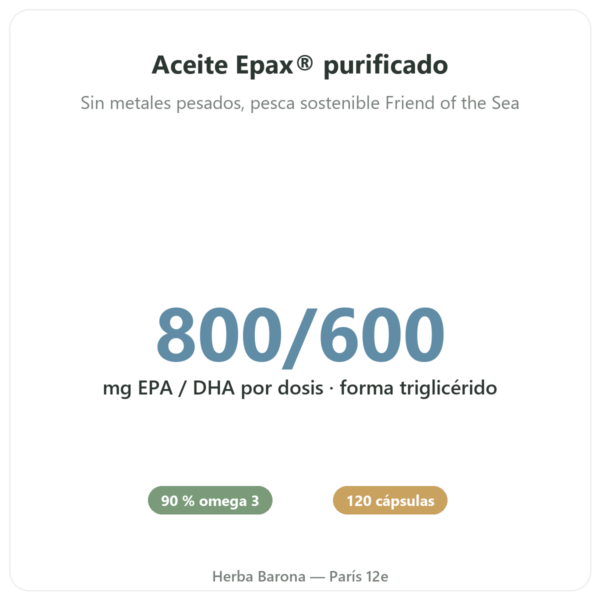 Omega 3 – Novoma – 120 cápsulas beneficios y datos clave Paris Herba Barona
