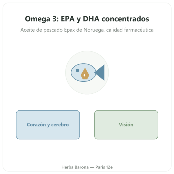 Omega 3 – Novoma – 120 cápsulas presentación Paris Herba Barona