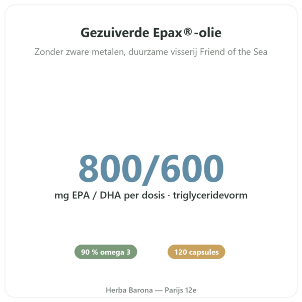 Omega 3 Novoma 120 capsules voordelen en kerngegevens Paris Herba Barona