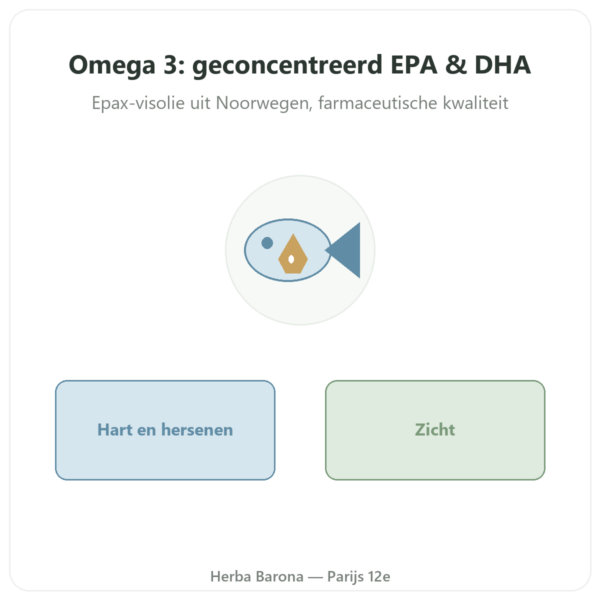 Omega 3 Novoma 120 capsules presentatie Paris Herba Barona