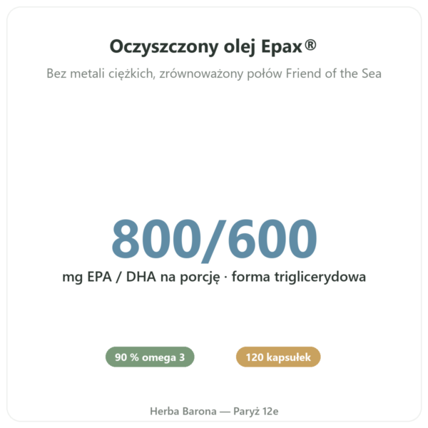 Omega 3 Novoma 120 kapsułek korzyści i najważniejsze fakty Paris Herba Barona