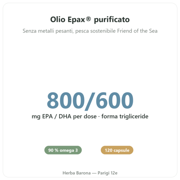 Omega 3 Novoma 120 capsule benefici e dati chiave Paris Herba Barona