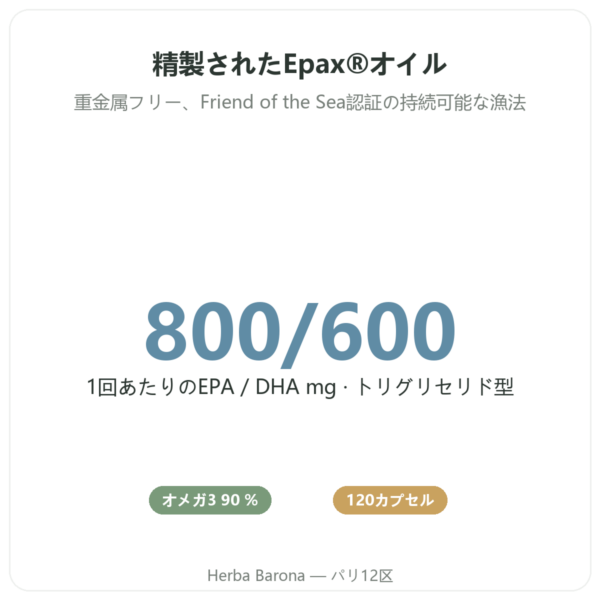 オメガ3 Novoma 120カプセル benefits and key facts Paris Herba Barona