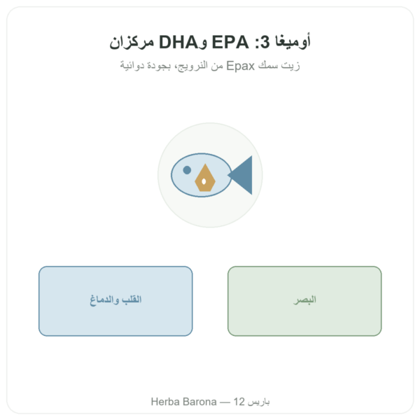أوميغا-3 Novoma 120 كبسولة عرض المنتج Paris Herba Barona