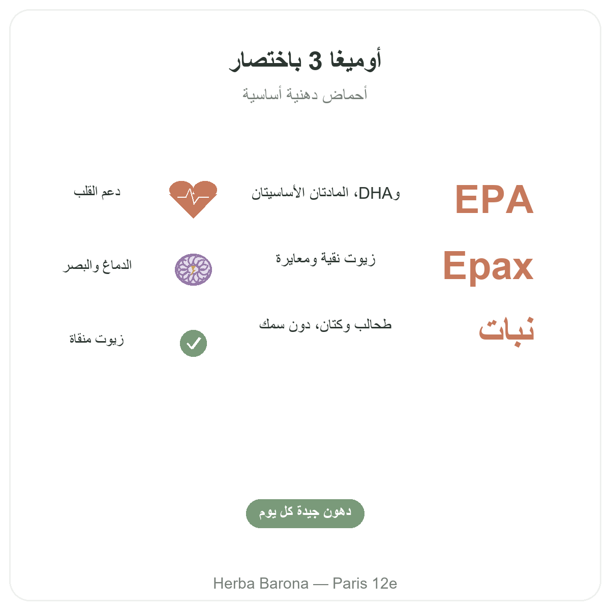 أوميغا 3 EPA DHA في باريس باختصار - أرقام أساسية لدى Herba Barona باريس 12
