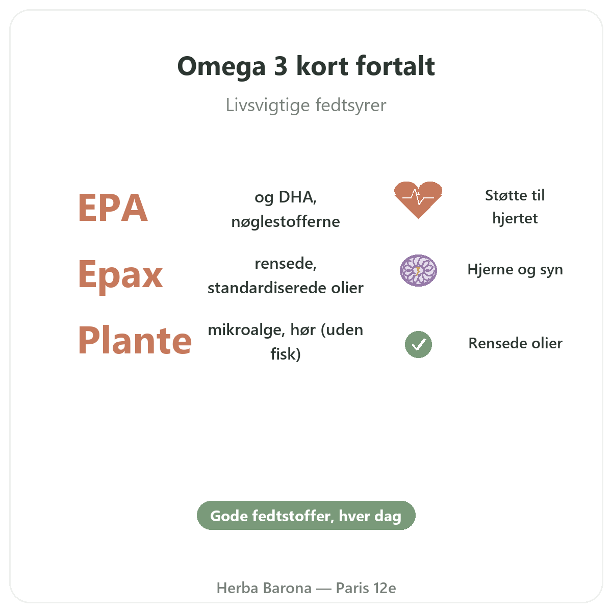 Omega 3 EPA DHA Paris kort fortalt - nøgletal hos Herba Barona Paris 12