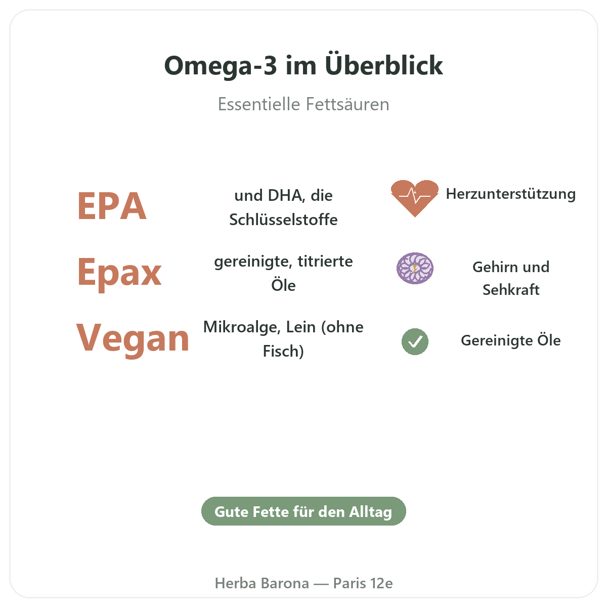 Omega 3 EPA DHA Paris in Kürze - wichtige Zahlen bei Herba Barona Paris 12e