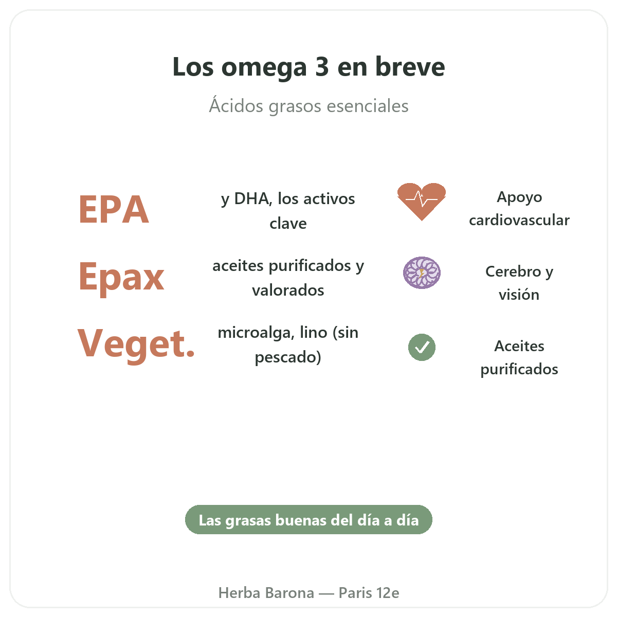 Omega 3 EPA DHA Paris en breve - cifras clave en Herba Barona Paris 12e