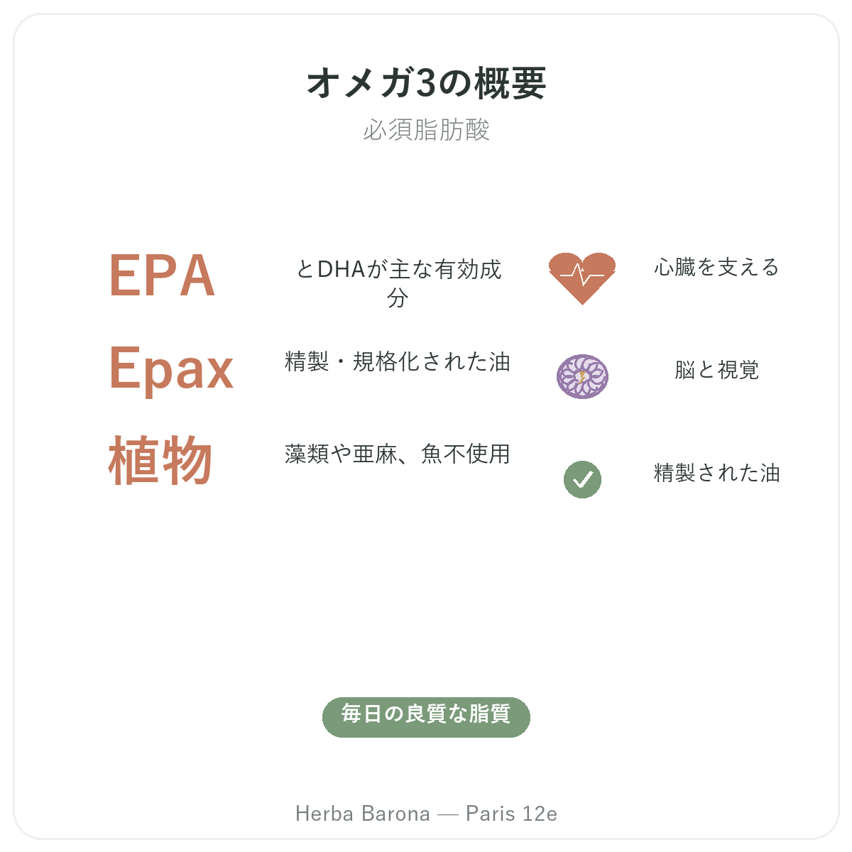オメガ3 EPA DHA パリ 概要 - 主要データ Herba Barona パリ12区