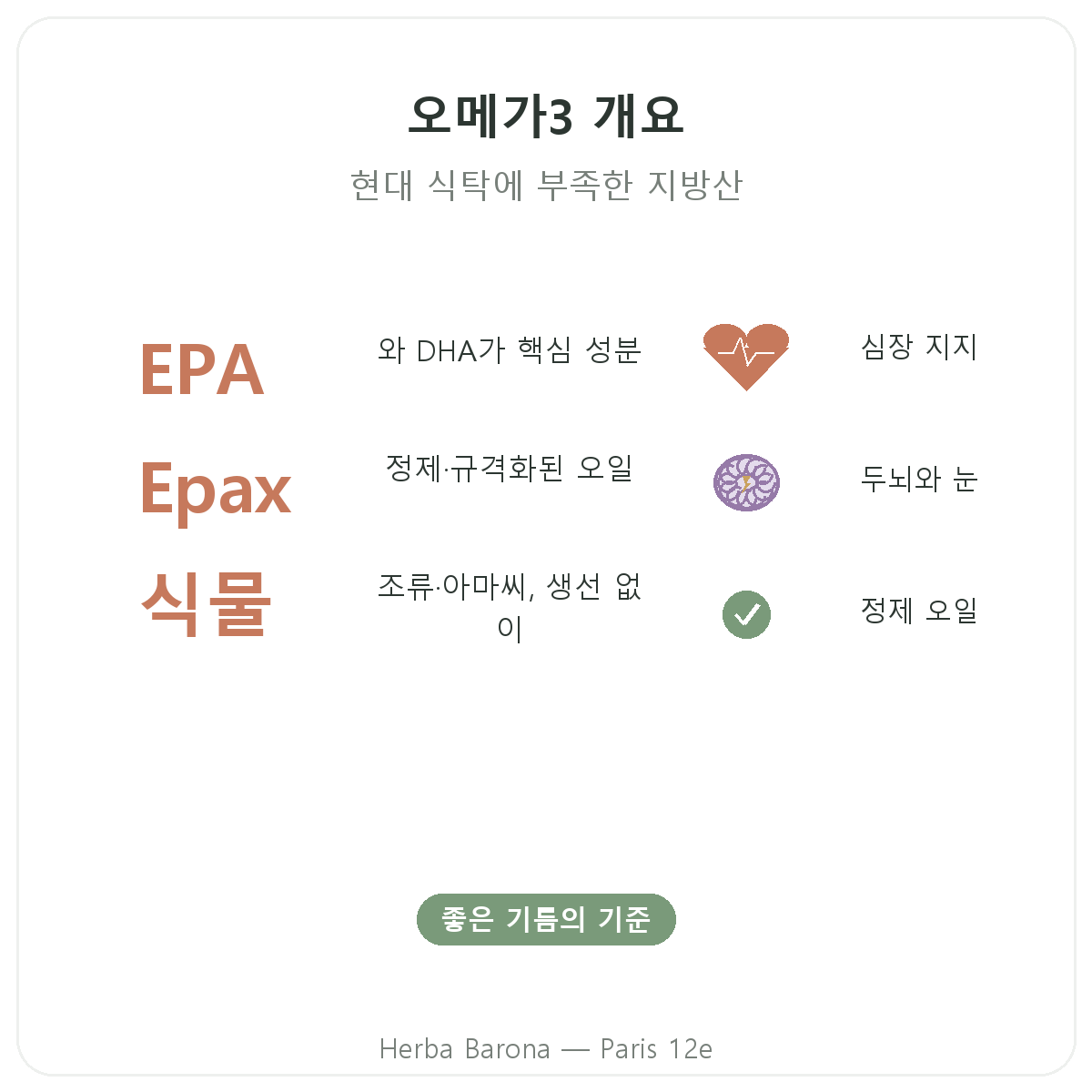 오메가 3 EPA DHA 파리 요약 - Herba Barona 파리 12구 주요 수치