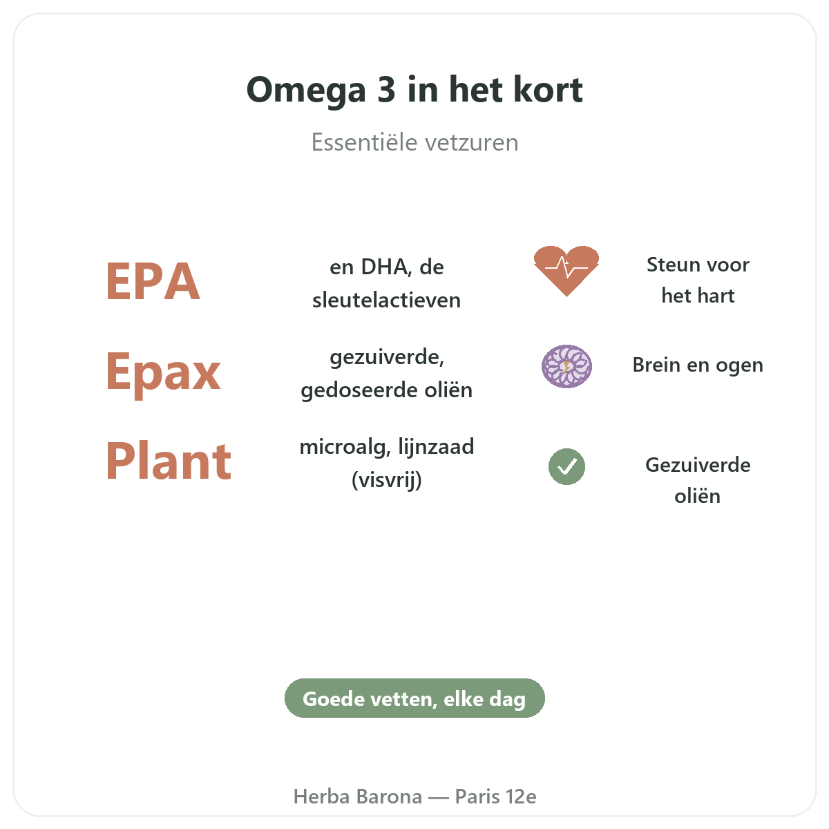Omega 3 EPA DHA Paris Paris en bref - chiffres cles chez Herba Barona Paris 12e