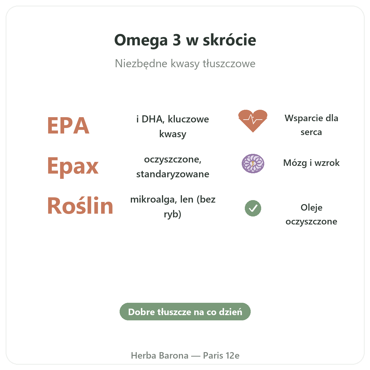 Omega 3 EPA DHA w skrócie - kluczowe dane w Herba Barona - wysyłka do Polski