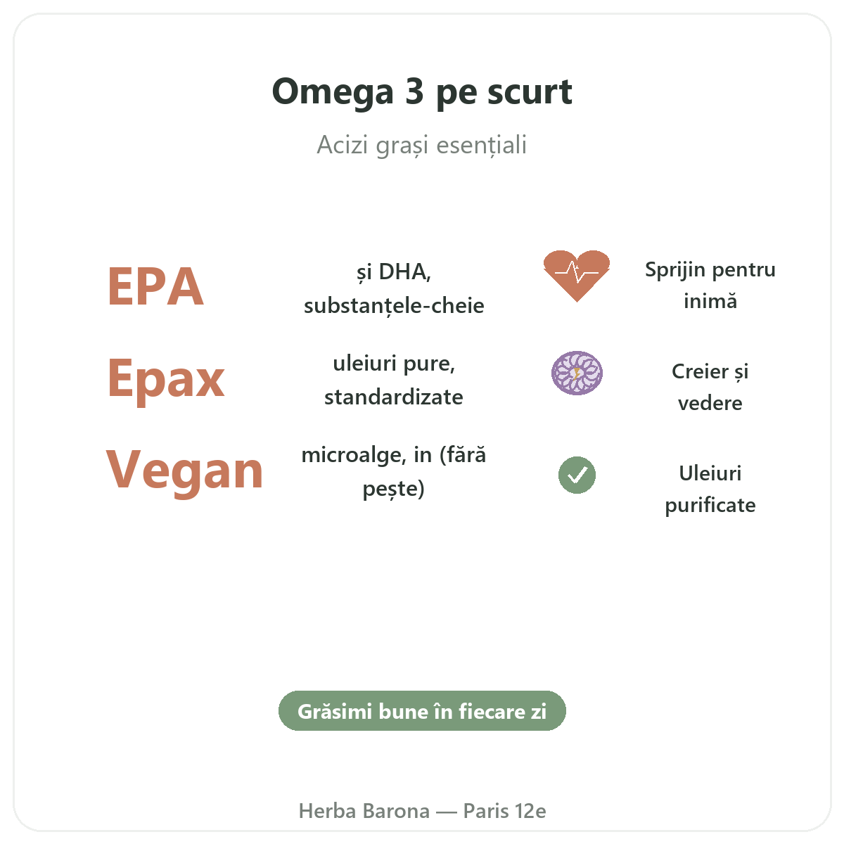 Omega 3 EPA DHA Paris pe scurt - cifre cheie la Herba Barona Paris, arondismentul 12